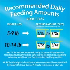 Kit & Kaboodle Dry Cat Food 18 Kit & Kaboodle Dry Cat Food -PurePet Bites Shop 100160 PT7. AC SS1800 V1700158109