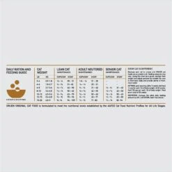 ORIJEN Original Grain-Free Dry Cat Food -PurePet Bites Shop 101301 PT8. AC SS1800 V1628119902