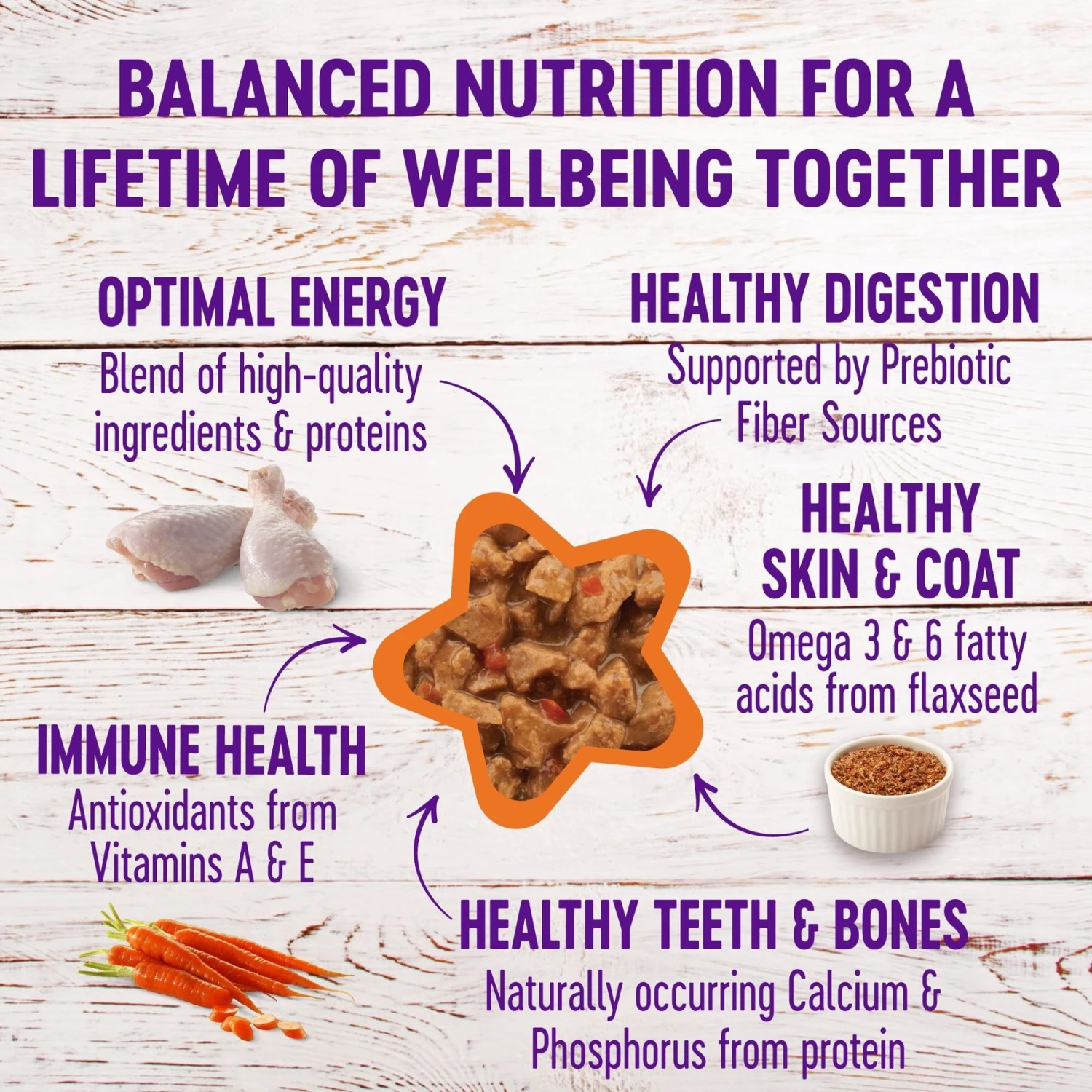 Wellness Complete Health Minced Poultry Pleasers Variety Pack Grain-Free Canned Cat Food 5 Wellness Complete Health Minced Poultry Pleasers Variety Pack Grain-Free Canned Cat Food - Image 3