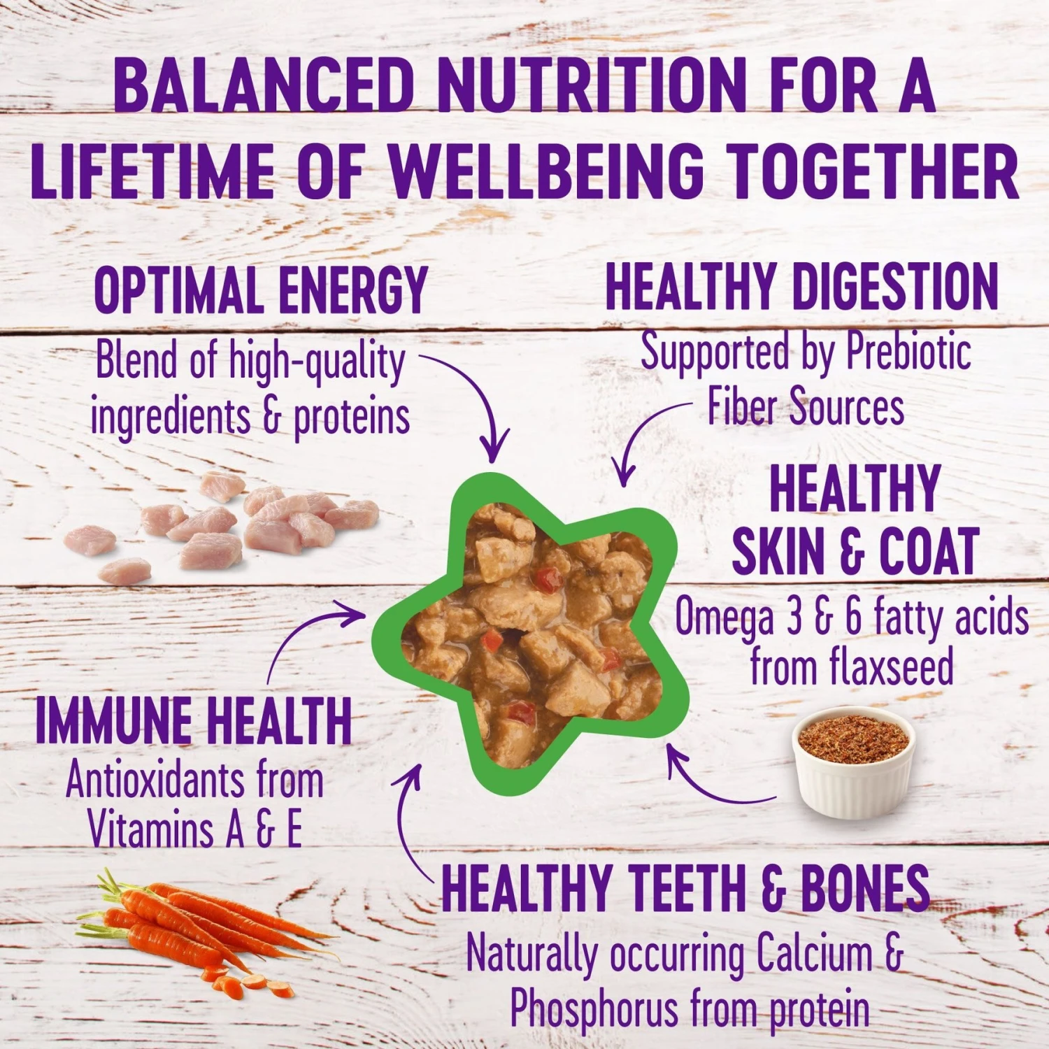 Wellness Complete Health Minced Poultry Pleasers Variety Pack Grain-Free Canned Cat Food 7 Wellness Complete Health Minced Poultry Pleasers Variety Pack Grain-Free Canned Cat Food - Image 5