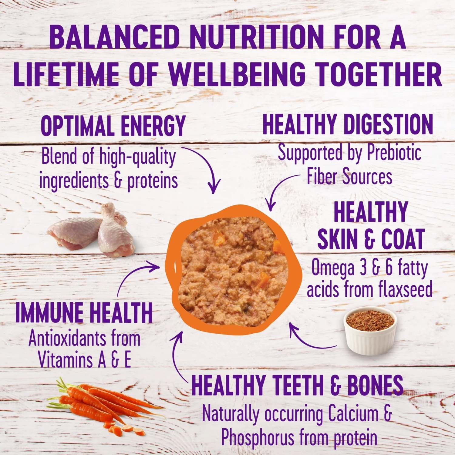 Wellness Complete Health Poultry Lovers Pate Variety Pack Grain-Free Natural Canned Cat Food 5 Wellness Complete Health Poultry Lovers Pate Variety Pack Grain-Free Natural Canned Cat Food - Image 3