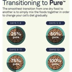 CANIDAE Grain-Free PURE Limited Ingredient Chicken Recipe Dry Cat Food -PurePet Bites Shop 103479 PT7. AC SS1800 V1643678211