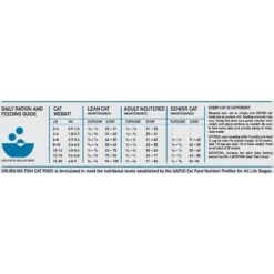 ORIJEN Six Fish Grain-Free Dry Cat Food -PurePet Bites Shop 106515 PT8. AC SS1800 V1628113883