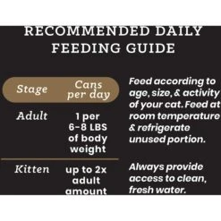 VICTOR Turkey & Salmon Dinner Paté Canned Cat Food -PurePet Bites Shop 107350 PT8. AC SS1800 V1576768076