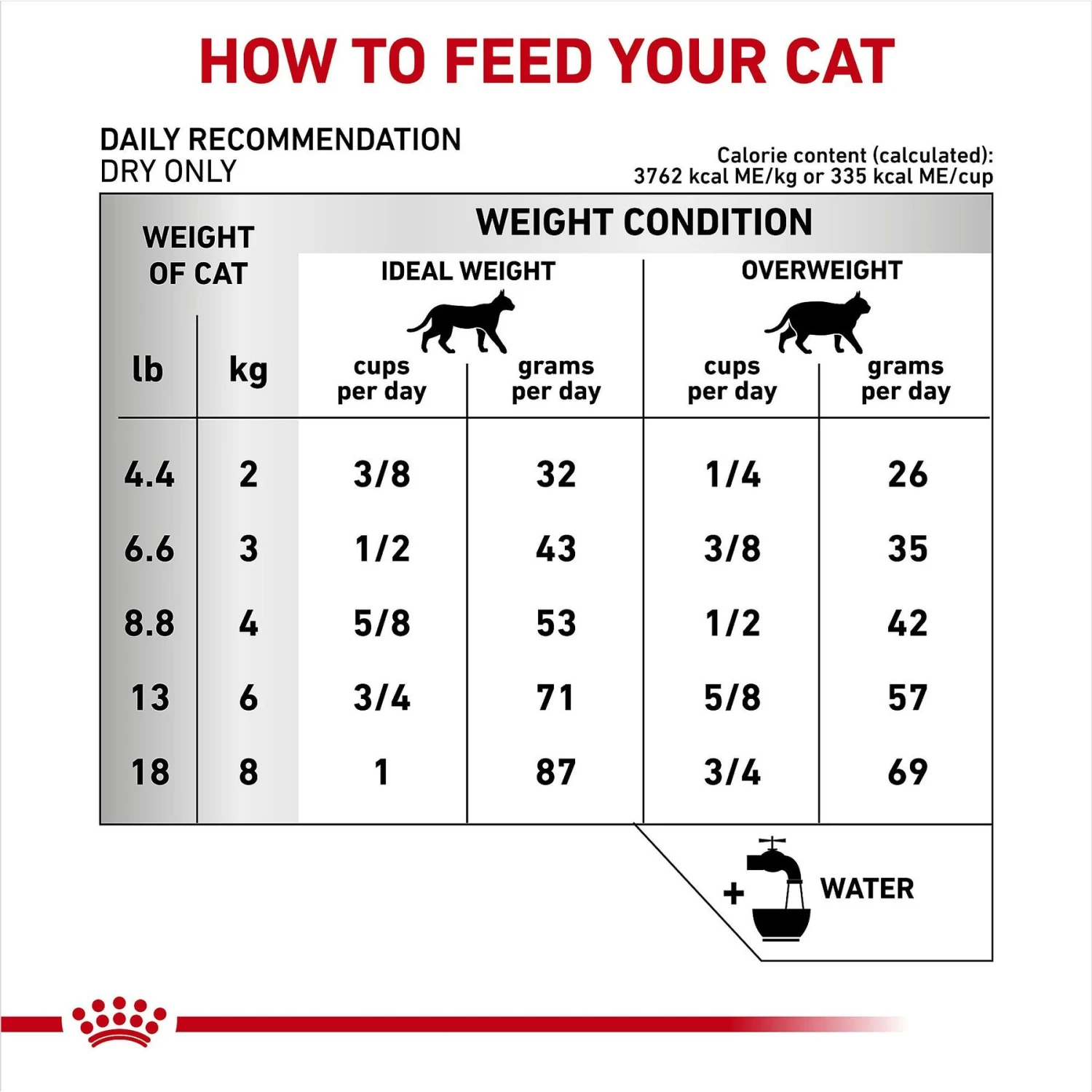 Royal Canin Veterinary Diet Adult Ultamino Dry Cat Food 10 Royal Canin Veterinary Diet Adult Ultamino Dry Cat Food - Image 8