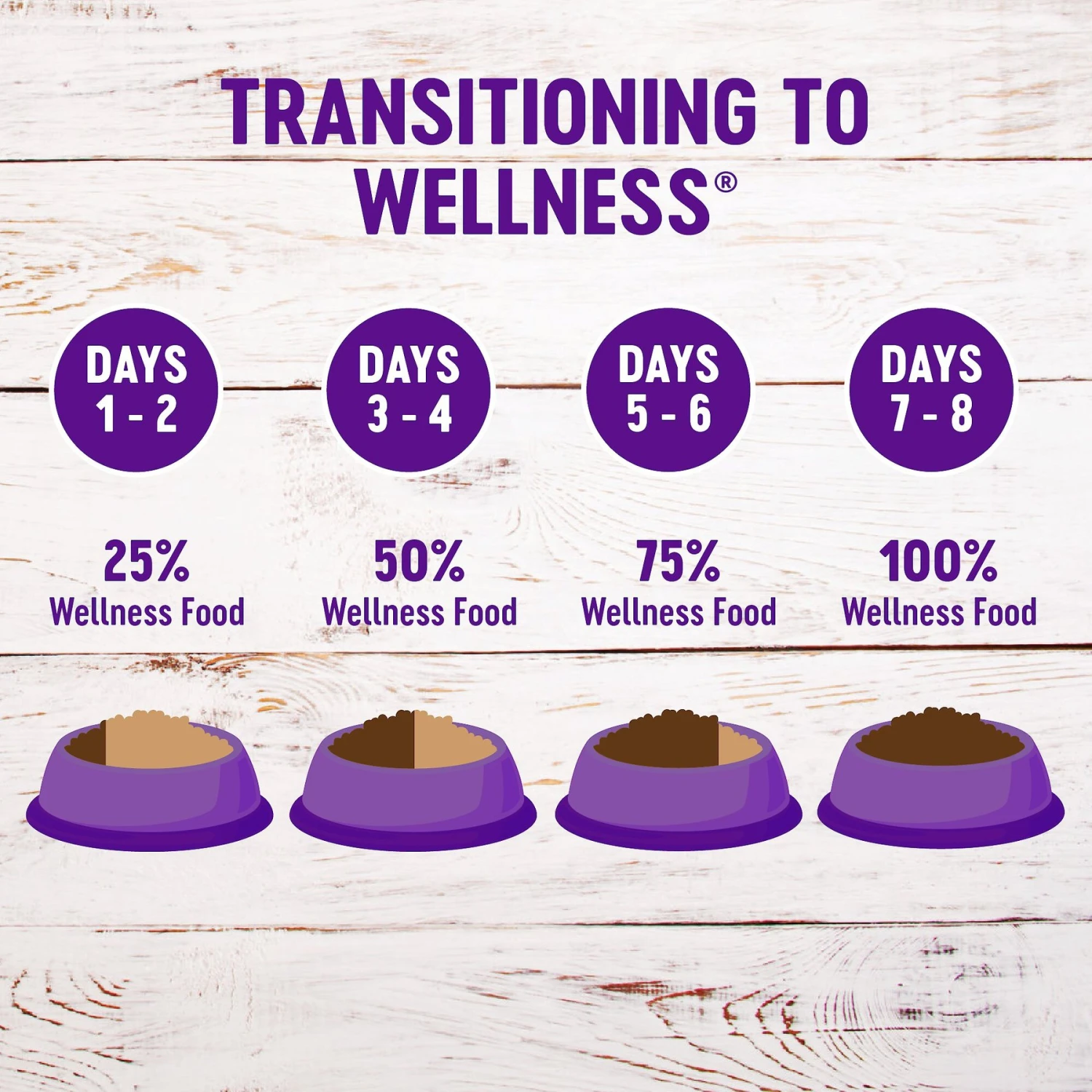 Wellness Complete Health Natural Grain-Free Deboned Chicken & Chicken Meal Dry Cat Food 11 Wellness Complete Health Natural Grain-Free Deboned Chicken & Chicken Meal Dry Cat Food - Image 9