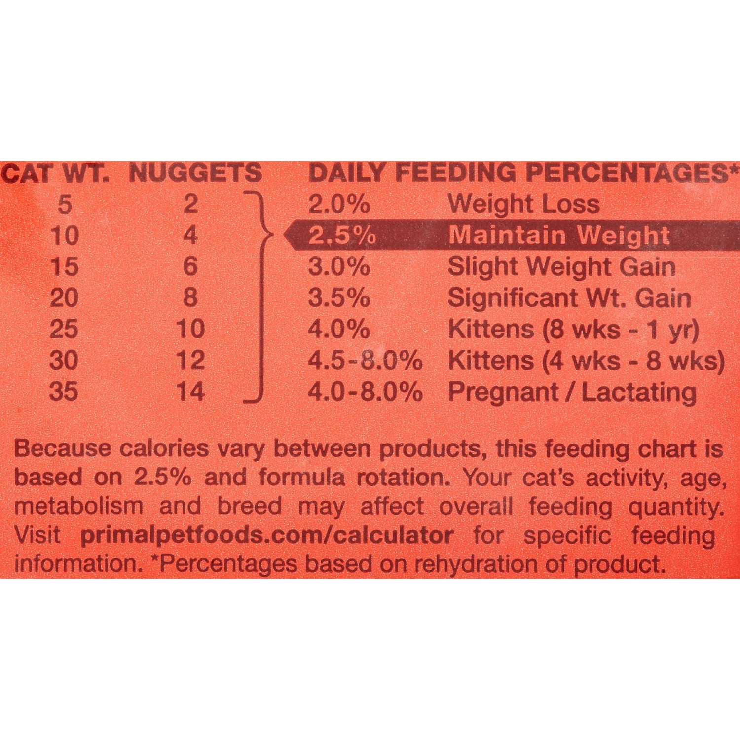 Primal Rabbit Formula Nuggets Grain-Free Raw Freeze-Dried Cat Food 10 Primal Rabbit Formula Nuggets Grain-Free Raw Freeze-Dried Cat Food - Image 8