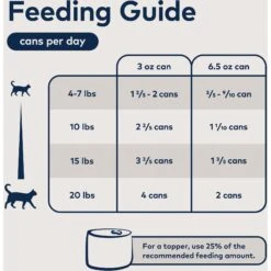 ZIWI Peak Venison Recipe Canned Cat Food -PurePet Bites Shop 114621 PT5. AC SS1800 V1703277288