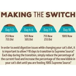 Supreme Source Whitefish Meal & Salmon Meal Grain-Free Dry Cat Food -PurePet Bites Shop 125176 PT6. AC SS1800 V1612828907