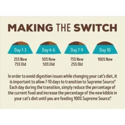 Supreme Source Whitefish Meal & Salmon Meal Grain-Free Dry Cat Food -PurePet Bites Shop 125176 PT7. AC SS1800 V1615863410