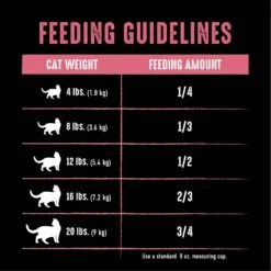 Crave With Protein From Chicken & Salmon Indoor Adult Grain-Free Dry Cat Food -PurePet Bites Shop 126692 PT7. AC SS1800 V1688756594