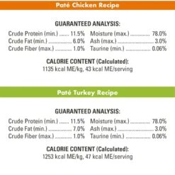 Nutro Perfect Portions Grain-Free Real Turkey & Real Chicken Pate Recipe Variety Pack Adult Wet Cat Food Trays 17 Nutro Perfect Portions Grain-Free Real Turkey & Real Chicken Pate Recipe Variety Pack Adult Wet Cat Food Trays -PurePet Bites Shop 128567 PT6. AC SS1800 V1702678671