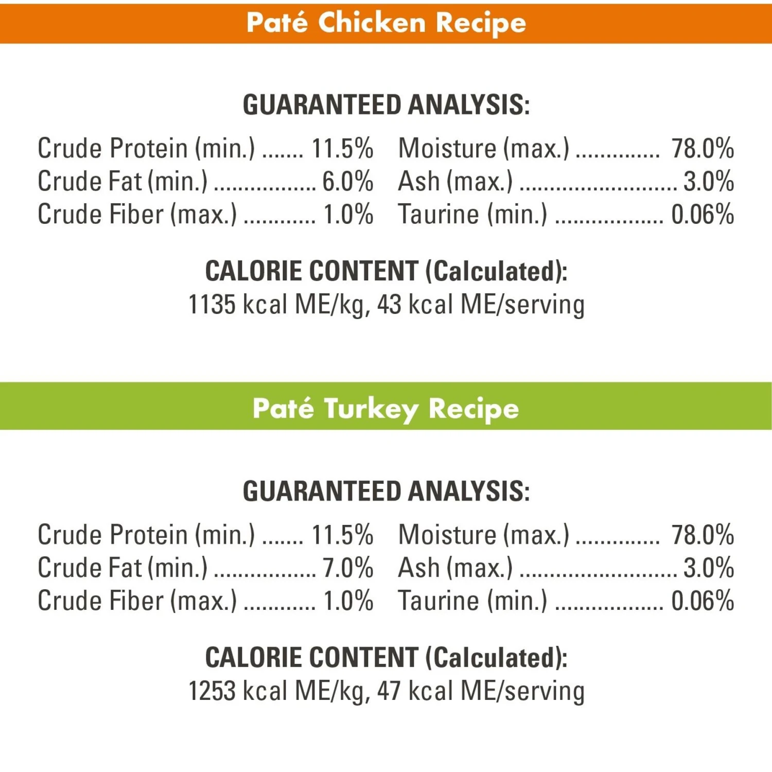 Nutro Perfect Portions Grain-Free Real Turkey & Real Chicken Pate Recipe Variety Pack Adult Wet Cat Food Trays 9 Nutro Perfect Portions Grain-Free Real Turkey & Real Chicken Pate Recipe Variety Pack Adult Wet Cat Food Trays - Image 7
