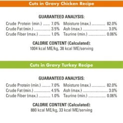 Nutro Perfect Portions Grain-Free Real Turkey & Real Chicken Cuts In Gravy Recipe Variety Pack Adult Wet Cat Food Trays -PurePet Bites Shop 128587 PT6. AC SS1800 V1702678348