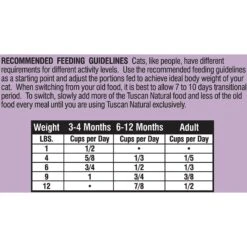 Tuscan Natural Carne Grain-Free Dry Cat Food -PurePet Bites Shop 130992 PT4. AC SS1800 V1499813097