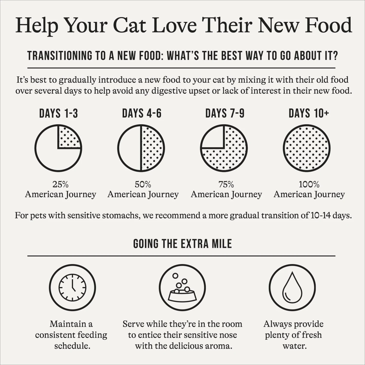 American Journey Turkey & Chicken Recipe Grain-Free Dry Cat Food 10 American Journey Turkey & Chicken Recipe Grain-Free Dry Cat Food - Image 8