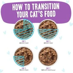 BFF OMG Booya! Beef & Chicken Dinner In Gravy Grain-Free Cat Food Pouches -PurePet Bites Shop 132281 PT6. AC SS1800 V1644914259