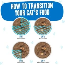 BFF OMG Ciao Baby! Chicken & Shrimp Dinner In Gravy Grain-Free Cat Food Pouches 18 BFF OMG Ciao Baby! Chicken & Shrimp Dinner In Gravy Grain-Free Cat Food Pouches -PurePet Bites Shop 132283 PT7. AC SS1800 V1644918732