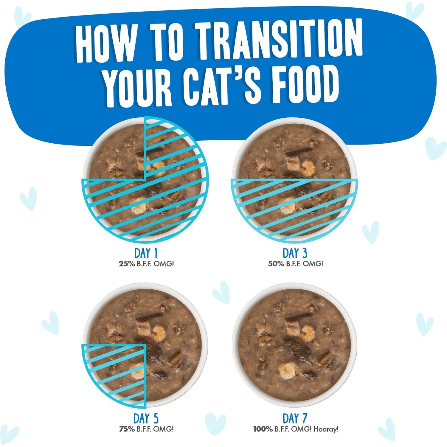 BFF OMG Ciao Baby! Chicken & Shrimp Dinner In Gravy Grain-Free Cat Food Pouches 10 BFF OMG Ciao Baby! Chicken & Shrimp Dinner In Gravy Grain-Free Cat Food Pouches - Image 8