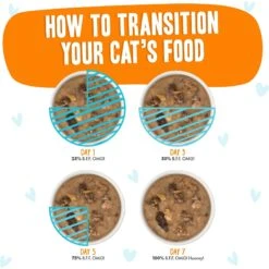 BFF OMG Purr-Fect Plannin'! Chicken, Turkey & Salmon Dinner In Gravy Grain-Free Cat Food Pouches -PurePet Bites Shop 132287 PT7. AC SS1800 V1644904026