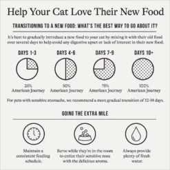 American Journey Paté Poultry & Seafood Variety Pack Grain-Free Canned Cat Food -PurePet Bites Shop 133924 PT2. AC SS1800 V1691676798