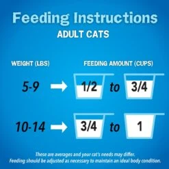 Friskies Seafood Sensations Dry Cat Food -PurePet Bites Shop 139318 PT8. AC SS1800 V1699375106