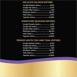 Sheba Perfect Portions Seafood Pate Variety Pack Grain-Free Adult Wet Cat Food Trays 18 Sheba Perfect Portions Seafood Pate Variety Pack Grain-Free Adult Wet Cat Food Trays -PurePet Bites Shop 140273 PT7. AC SS1800 V1626817015