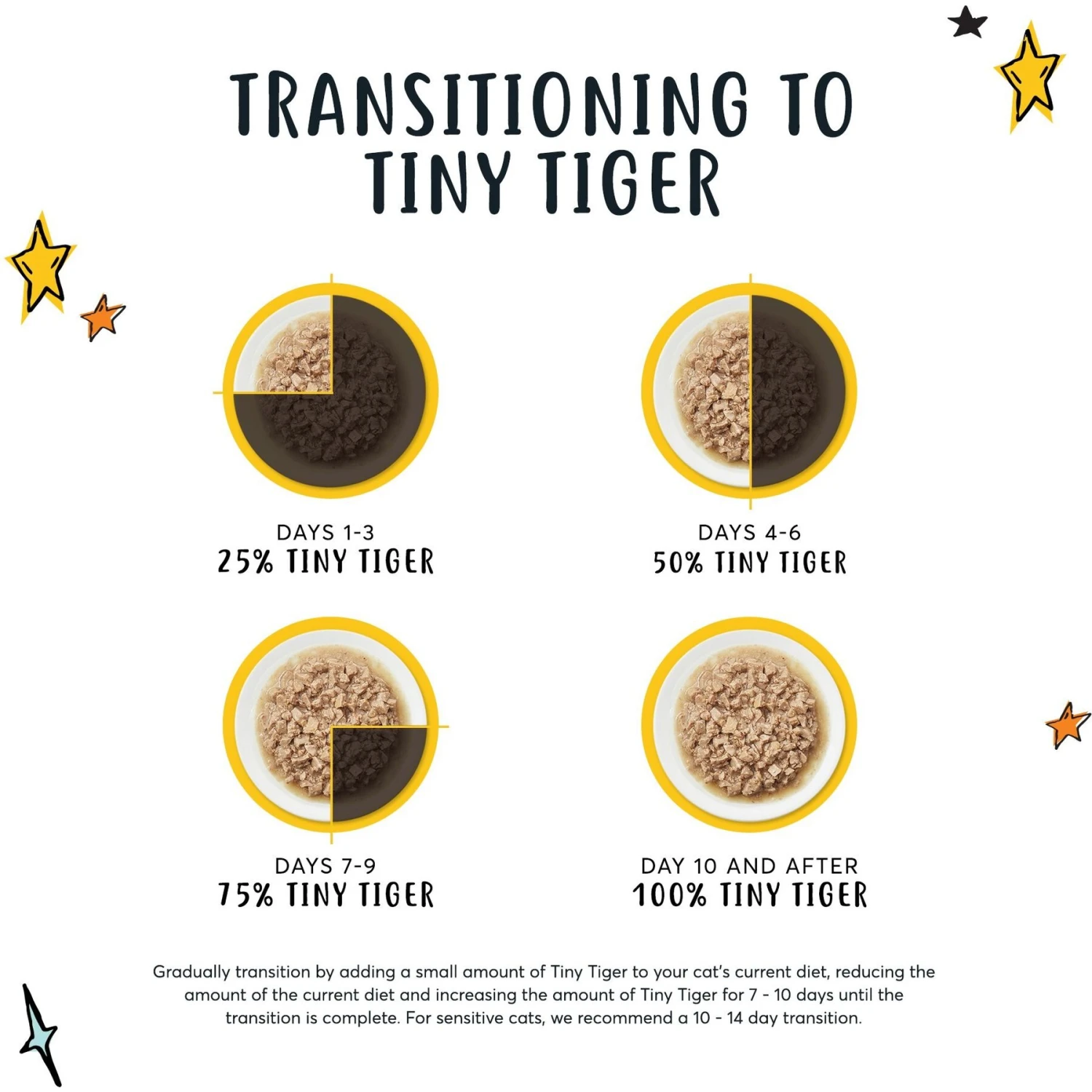 Tiny Tiger Pate Chicken Recipe Grain-Free Canned Cat Food 5 Tiny Tiger Pate Chicken Recipe Grain-Free Canned Cat Food - Image 3