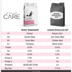 Diamond Care Weight Management Formula Adult Grain-Free Dry Cat Food -PurePet Bites Shop 143254 PT3. AC SS1800 V1587655650