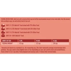 Rachael Ray Nutrish Inner Health Turkey With Chickpeas & Salmon Recipe Dry Cat Food -PurePet Bites Shop 143701 PT6. AC SS1800 V1692391566