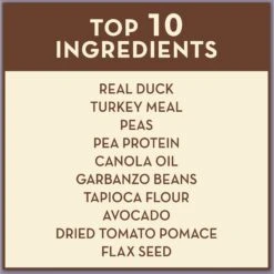 AvoDerm Grain-Free Duck With Turkey Meal Dry Cat Food 11 AvoDerm Grain-Free Duck With Turkey Meal Dry Cat Food -PurePet Bites Shop 143710 PT2. AC SS1800 V1520887233