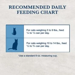 Blue Buffalo Natural Veterinary Diet K+M Kidney + Mobility Support Grain-Free Dry Cat Food -PurePet Bites Shop 147676 PT8. AC SS1800 V1703091208