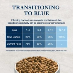 Blue Buffalo Natural Veterinary Diet GI Gastrointestinal Support Grain-Free Dry Cat Food -PurePet Bites Shop 147678 PT7. AC SS1800 V1703091327