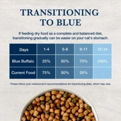 Blue Buffalo Natural Veterinary Diet HF Hydrolyzed For Food Intolerance Grain-Free Dry Cat Food -PurePet Bites Shop 147680 PT7. AC SS1800 V1703091386