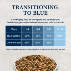 Blue Buffalo Natural Veterinary Diet W+U Weight Management + Urinary Care Grain-Free Dry Cat Food -PurePet Bites Shop 147682 PT7. AC SS1800 V1703091388