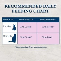 Blue Buffalo Natural Veterinary Diet W+U Weight Management + Urinary Care Grain-Free Dry Cat Food -PurePet Bites Shop 147682 PT8. AC SS1800 V1703091388