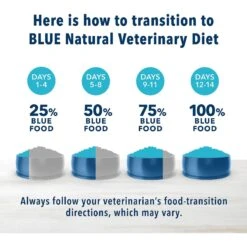 Blue Buffalo Natural Veterinary Diet GI Gastrointestinal Support Grain-Free Wet Cat Food 17 Blue Buffalo Natural Veterinary Diet GI Gastrointestinal Support Grain-Free Wet Cat Food -PurePet Bites Shop 147686 PT8. AC SS1800 V1590599865