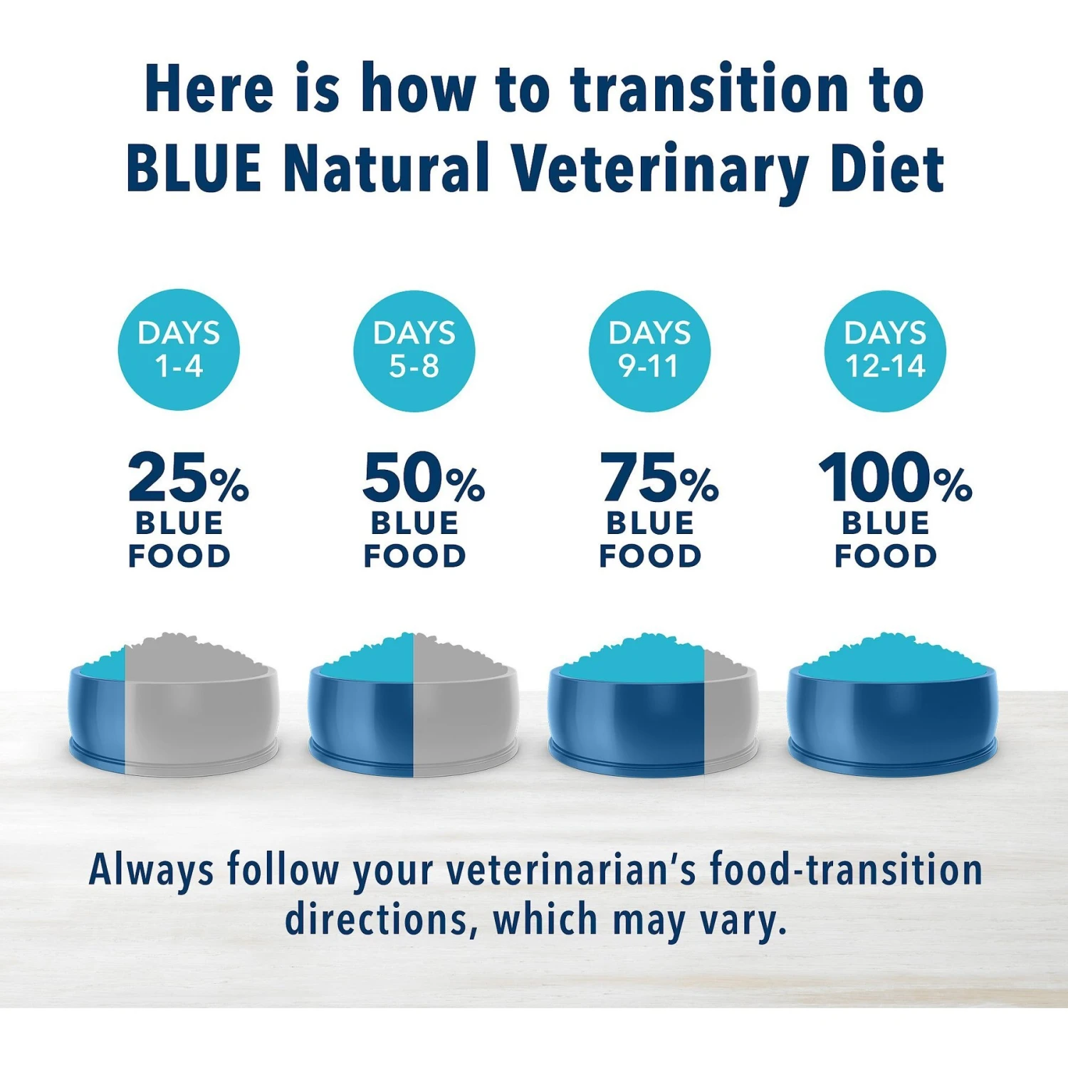 Blue Buffalo Natural Veterinary Diet GI Gastrointestinal Support Grain-Free Wet Cat Food 10 Blue Buffalo Natural Veterinary Diet GI Gastrointestinal Support Grain-Free Wet Cat Food - Image 8