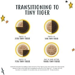 Tiny Tiger Chunks In Gravy Salmon & Whitefish Recipe Grain-Free Canned Cat Food -PurePet Bites Shop 147758 PT2. AC SS1800 V1687284979