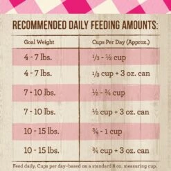 Merrick Purrfect Bistro Complete Care Grain- Free Sensitive Stomach Recipe Dry Cat Food -PurePet Bites Shop 150419 PT5. AC SS1800 V1638034586