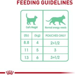 Royal Canin Feline Care Nutrition Digestive Care Adult Chunks In Gravy Pouch Cat Food -PurePet Bites Shop 151281 PT7. AC SS1800 V1697758590