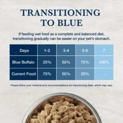 Blue Buffalo Natural Veterinary Diet HF Hydrolyzed For Food Intolerance Grain-Free Wet Cat Food -PurePet Bites Shop 152864 PT8. AC SS1800 V1590599852