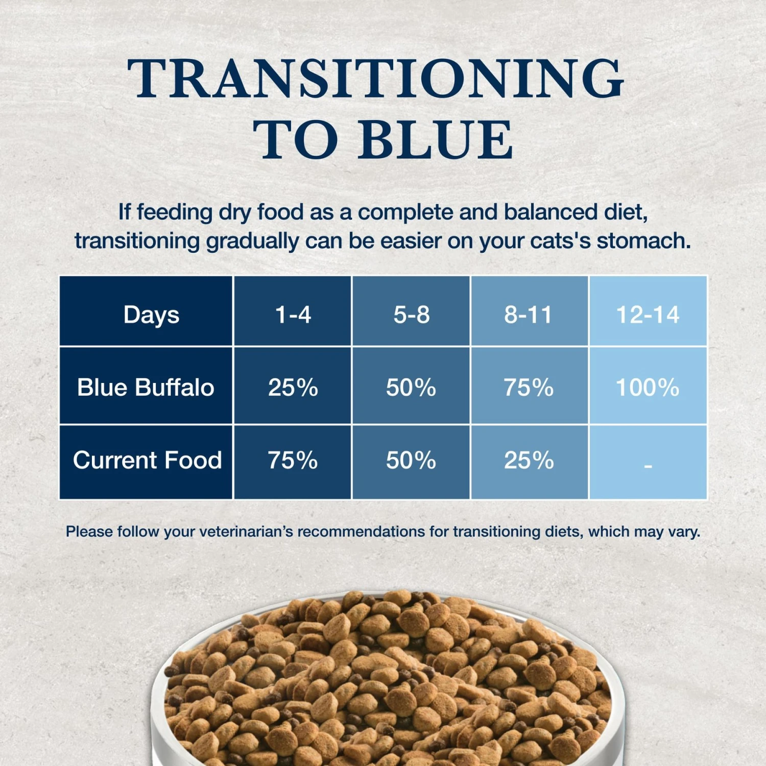 Blue Buffalo Natural Veterinary Diet NP Novel Protein Alligator Grain-Free Dry Cat Food 10 Blue Buffalo Natural Veterinary Diet NP Novel Protein Alligator Grain-Free Dry Cat Food - Image 8