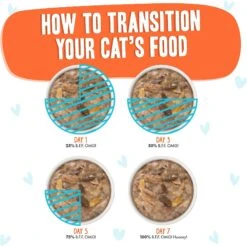 BFF OMG Crazy 4 U! Chicken & Salmon Dinner In Gravy Grain-Free Canned Cat Food -PurePet Bites Shop 154843 PT7. AC SS1800 V1646868761