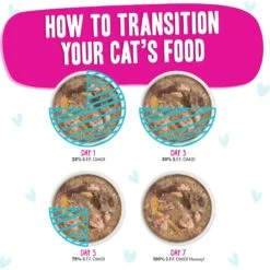 BFF OMG Lots-O-Luck! Duck & Tuna Dinner In Gravy Grain-Free Canned Cat Food -PurePet Bites Shop 154844 PT7. AC SS1800 V1646872437