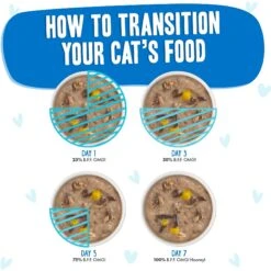 BFF OMG Love Munchkin! Chicken & Pumpkin Dinner In Gravy Grain-Free Canned Cat Food -PurePet Bites Shop 154847 PT7. AC SS1800 V1646871394