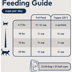 ZIWI Peak Air-Dried Chicken Recipe Cat Food 14 ZIWI Peak Air-Dried Chicken Recipe Cat Food -PurePet Bites Shop 157497 PT5. AC SS1800 V1703276807
