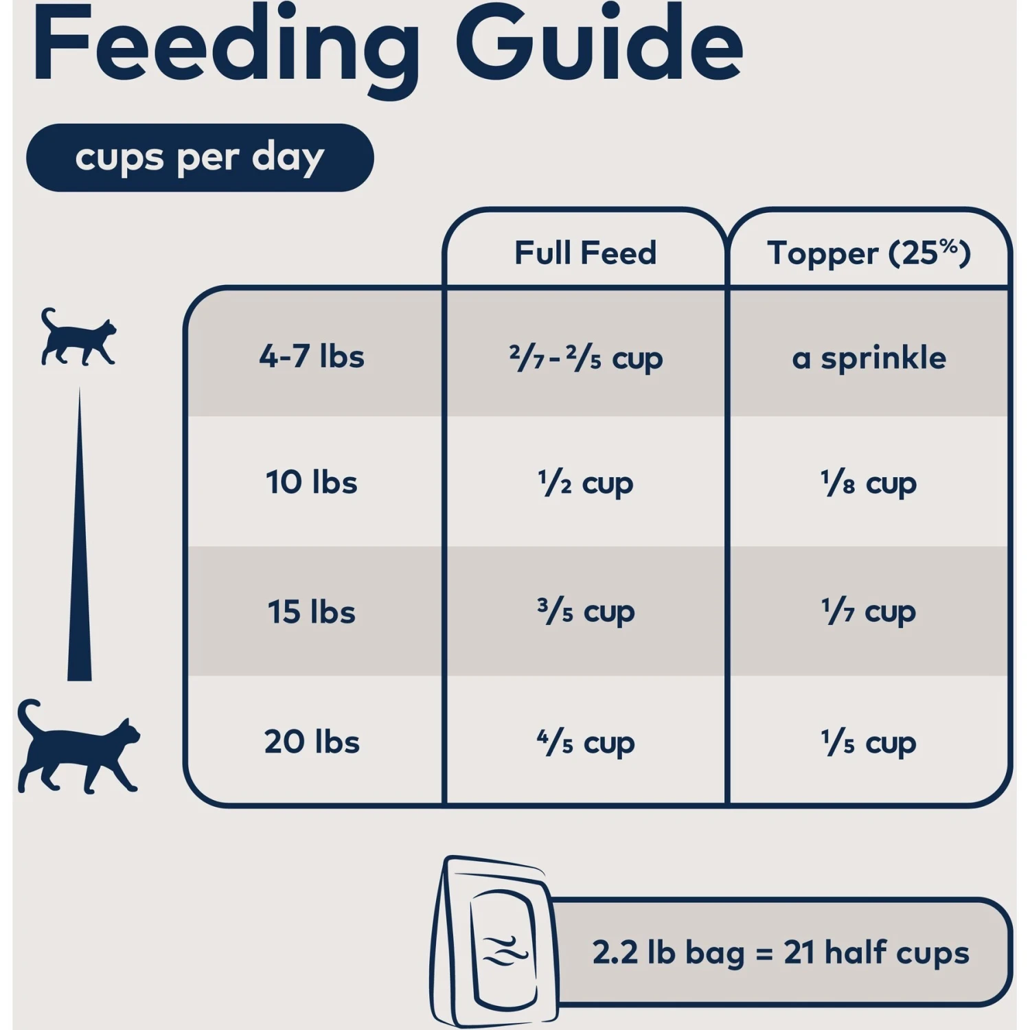 ZIWI Peak Air-Dried Chicken Recipe Cat Food 8 ZIWI Peak Air-Dried Chicken Recipe Cat Food - Image 6