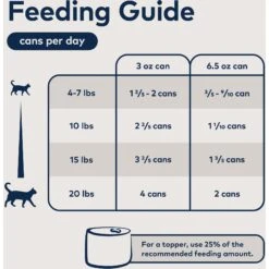 ZIWI Peak Mackerel Recipe Canned Cat Food -PurePet Bites Shop 157505 PT5. AC SS1800 V1703277168