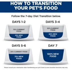 Hill's Prescription Diet Gastrointestinal Biome With Chicken Dry Cat Food -PurePet Bites Shop 159278 PT8. AC SS1800 V1668548198